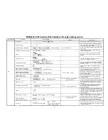 Preview for 24 page of Toa EXES 6000 CP-64 Functions And Operating Instructions