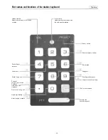 Preview for 64 page of Toa EXES 6000 CP-64 Functions And Operating Instructions