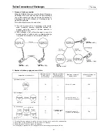 Preview for 65 page of Toa EXES 6000 CP-64 Functions And Operating Instructions