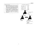 Preview for 97 page of Toa EXES 6000 CP-64 Functions And Operating Instructions