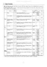 Preview for 7 page of Toa EXES-6000 CP-66 Functions And Operating Instructions