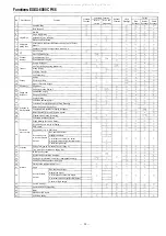 Preview for 22 page of Toa EXES-6000 CP-66 Functions And Operating Instructions