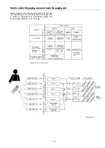 Preview for 49 page of Toa EXES-6000 CP-66 Functions And Operating Instructions