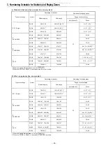 Preview for 70 page of Toa EXES-6000 CP-66 Functions And Operating Instructions