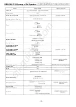 Preview for 111 page of Toa EXES-6000 CP-66 Functions And Operating Instructions