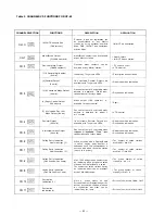 Предварительный просмотр 43 страницы Toa EXES-6000 Operating And Troubleshooting