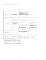 Предварительный просмотр 44 страницы Toa EXES-6000 Operating And Troubleshooting