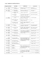 Предварительный просмотр 45 страницы Toa EXES-6000 Operating And Troubleshooting