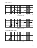 Preview for 13 page of Toa F-1000BTWP EB-Q Instruction Manual