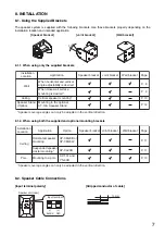 Preview for 7 page of Toa F-2000B Operating Instrucctions