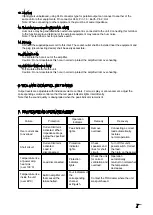 Предварительный просмотр 7 страницы Toa HS-P1500B AS Operating Instructions Manual