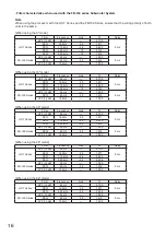 Preview for 16 page of Toa HX-7B Operating Instructions Manual