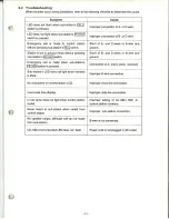 Предварительный просмотр 45 страницы Toa IC-100 Series Installation Handbook