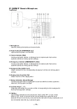 Preview for 15 page of Toa IP-3000SM Operation Instructions Manual