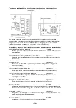 Preview for 36 page of Toa IP-3000SM Operation Instructions Manual