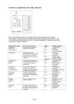 Preview for 37 page of Toa IP-3000SM Operation Instructions Manual