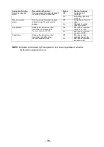 Preview for 38 page of Toa IP-3000SM Operation Instructions Manual