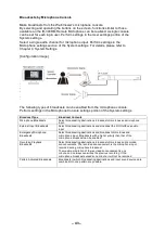 Preview for 43 page of Toa IP-3000SM Operation Instructions Manual