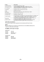 Preview for 52 page of Toa IP-3000SM Operation Instructions Manual