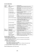 Preview for 86 page of Toa IP-3000SM Operation Instructions Manual