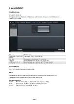 Preview for 124 page of Toa IP-3000SM Operation Instructions Manual