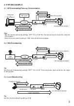 Preview for 5 page of Toa IP-A1AF Instruction Manual