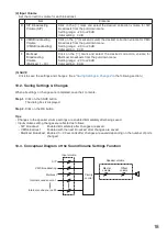 Preview for 18 page of Toa IP-A1SC15 Setup Manual