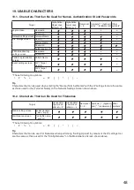 Preview for 48 page of Toa IP-A1SC15 Setup Manual