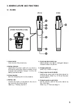 Preview for 5 page of Toa IR-200M Operating Instructions Manual