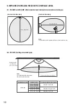 Предварительный просмотр 10 страницы Toa IR-702T Operating Instructions Manual