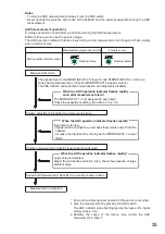 Preview for 33 page of Toa M-864D Operating Instructions Manual