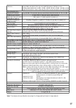 Preview for 57 page of Toa M-864D Operating Instructions Manual