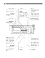 Preview for 6 page of Toa MCX-106 Operating Instructions Manual