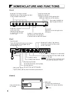 Preview for 6 page of Toa MX-113-AS Instruction Manual