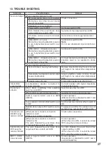 Preview for 27 page of Toa MX-6224D Operating Instructions Manual