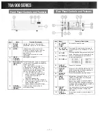 Preview for 2 page of Toa P-924A Operating Instructions Manual