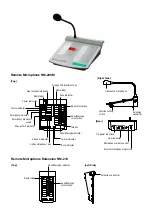 Toa RM-200M Manual preview