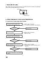 Preview for 30 page of Toa Scout WT-4810 Operating Instructions Manual