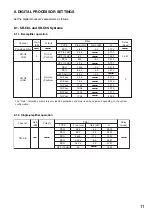 Предварительный просмотр 11 страницы Toa SR-C15B Operating Instructions Manual