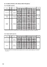 Предварительный просмотр 12 страницы Toa SR-C15B Operating Instructions Manual