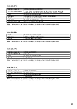 Предварительный просмотр 31 страницы Toa SR-C15B Operating Instructions Manual