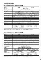 Предварительный просмотр 15 страницы Toa SR-EP3 Operating Instructions Manual