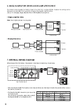 Предварительный просмотр 8 страницы Toa SR-S4L Operating Instructions Manual