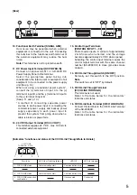 Предварительный просмотр 5 страницы Toa SX-2000CI Operating Instructions Manual