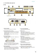 Предварительный просмотр 15 страницы Toa SX-2100AO Installation Manual