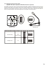 Предварительный просмотр 71 страницы Toa SX-2100AO Installation Manual