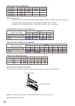 Предварительный просмотр 90 страницы Toa SX-2100AO Installation Manual