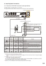 Предварительный просмотр 103 страницы Toa SX-2100AO Installation Manual