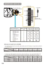 Предварительный просмотр 106 страницы Toa SX-2100AO Installation Manual