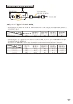 Предварительный просмотр 107 страницы Toa SX-2100AO Installation Manual